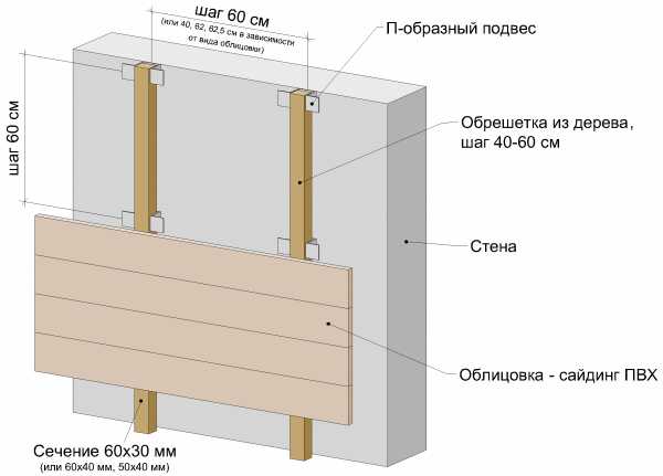 Внутренняя отделка деревянного дома старого – Отделать деревянный дом изнутри - как и чем это сделать? Советы, которые помогут любому начинающему мастеру