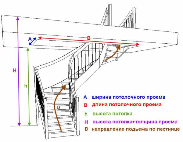 Внутренняя отделка деревянного дома старого – Отделать деревянный дом изнутри - как и чем это сделать? Советы, которые помогут любому начинающему мастеру