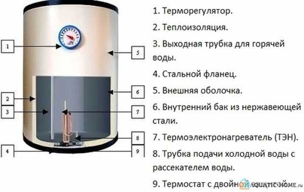 Водонагреватель накопительный лучший – Накопительный водонагреватель - какой фирмы лучше выбрать для дома и квартиры