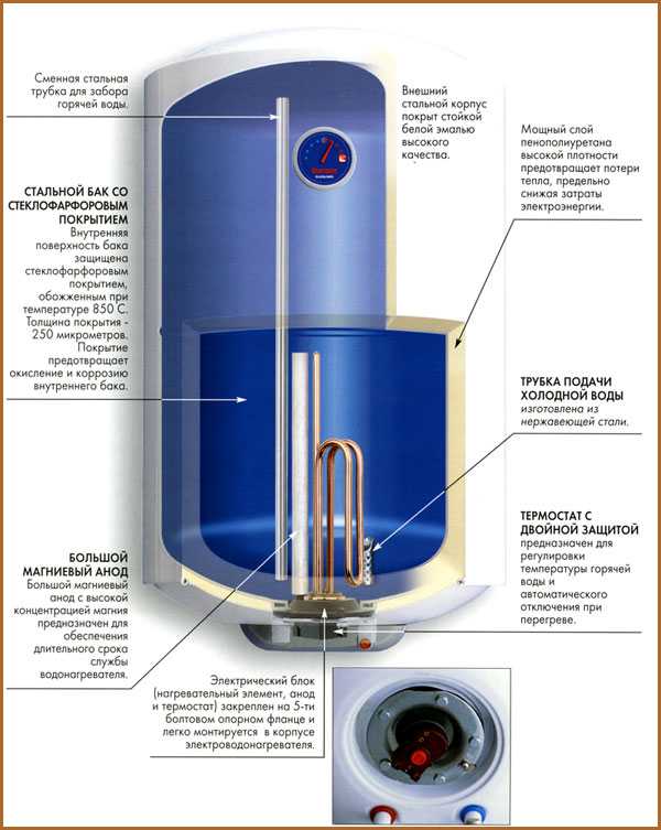 Водонагреватель накопительный лучший – Накопительный водонагреватель - какой фирмы лучше выбрать для дома и квартиры