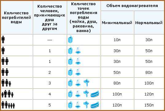 Водонагреватель накопительный лучший – Накопительный водонагреватель - какой фирмы лучше выбрать для дома и квартиры