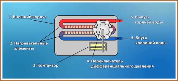 Водонагреватель накопительный лучший – Накопительный водонагреватель - какой фирмы лучше выбрать для дома и квартиры