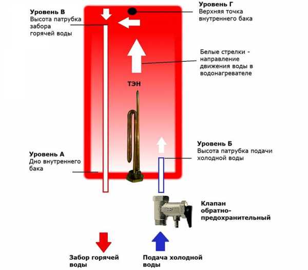 Водонагреватель накопительный лучший – Накопительный водонагреватель - какой фирмы лучше выбрать для дома и квартиры