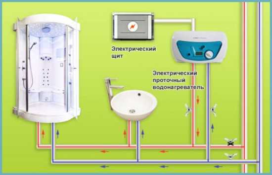 Водонагревательные краны электрические – Как выбрать кран-водонагреватель. Кран-водонагреватель электрический: отзывы