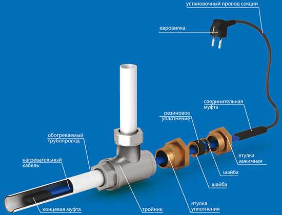 Водопроводная труба с подогревом – Водопроводные трубы Изопекс с подогревом