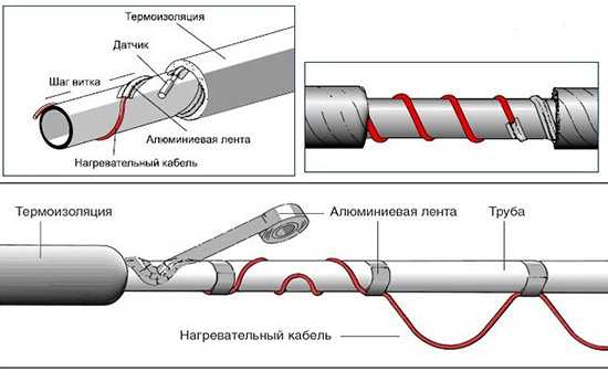 Водопроводная труба с подогревом – Водопроводные трубы Изопекс с подогревом