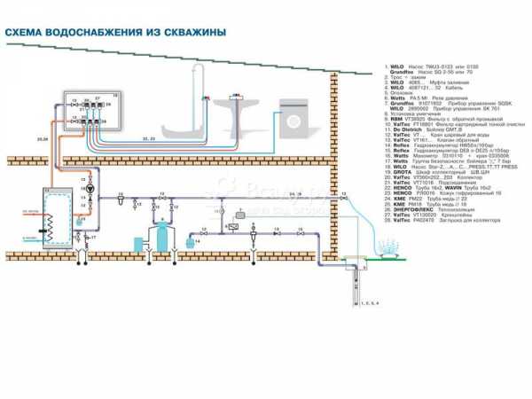 Водоснабжение двухэтажного дома схема – Схема водоснабжения двухэтажного частного дома
