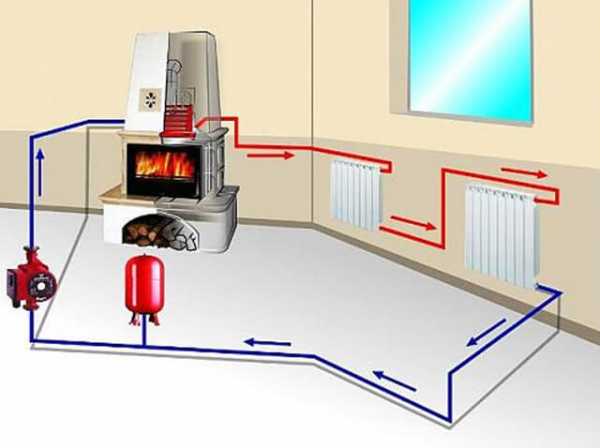 Водяная печь – Печь с водяным контуром для отопления дома