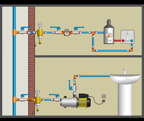 Водяной насос в квартиру – для водопровода, циркуляционный, установка, обзор моделей