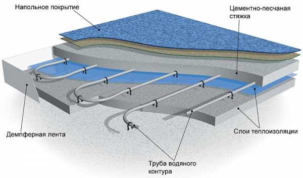 Водяной пол – конструкция, достоинства и недостатки, гидроизоляция и стяжка, видео монтажа теплых водяных полов