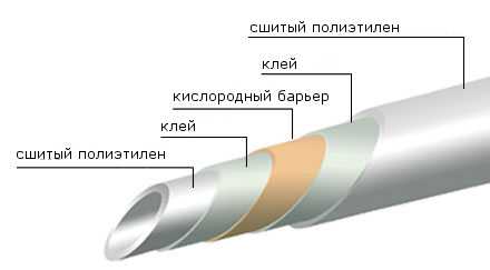 Водяной теплый пол труба – Какую трубу использовать для теплого пола – медную, полиэтиленовую или металлопластиковую
