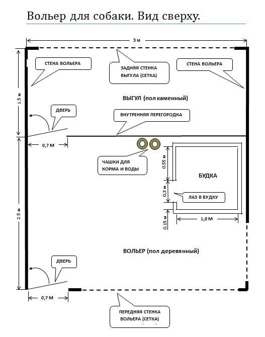 Вольер для собак своими руками чертежи – Самостоятельно разрабатываем чертеж с размерами вольера для собаки с учетом всех нюансов
