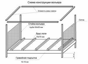 Вольер для собак своими руками чертежи – Самостоятельно разрабатываем чертеж с размерами вольера для собаки с учетом всех нюансов