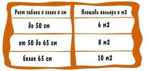 Вольер для собак своими руками чертежи – Самостоятельно разрабатываем чертеж с размерами вольера для собаки с учетом всех нюансов