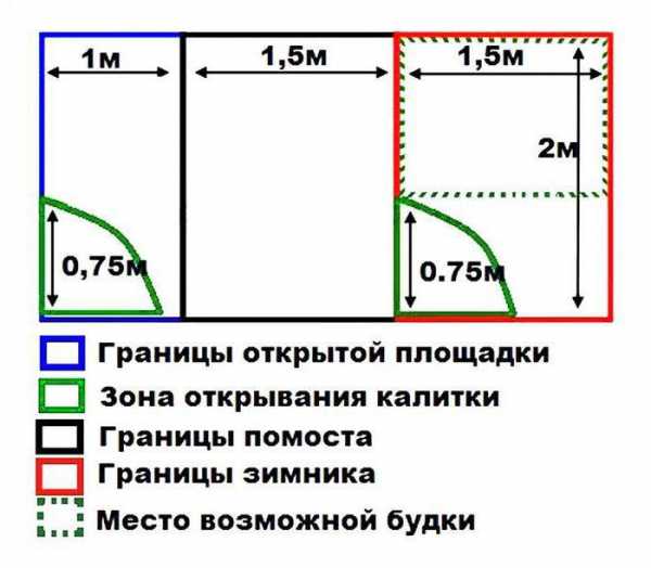 Вольер для собак своими руками чертежи – Самостоятельно разрабатываем чертеж с размерами вольера для собаки с учетом всех нюансов