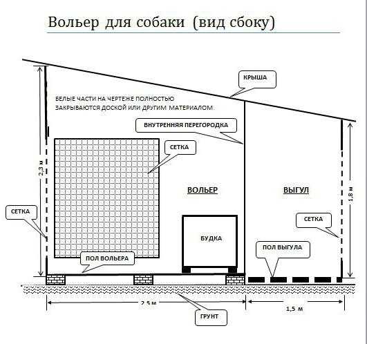 Вольер для собак своими руками чертежи – Самостоятельно разрабатываем чертеж с размерами вольера для собаки с учетом всех нюансов