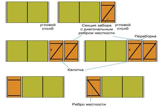 Ворота деревянные распашные фото – пошаговая инструкция. Типы конструкций деревянных ворот. Как сделать ворота из дерева своими руками.Информационный строительный сайт |