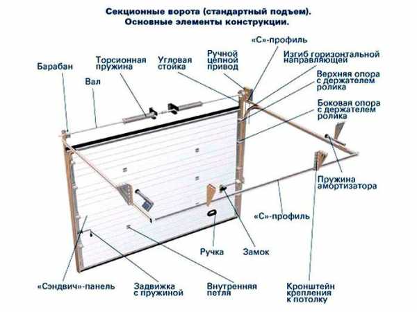 Ворота для гаража подъемные цены – Продажа секционных ворот вСлавянске-на-Кубани. Низкие цены на подъемные гаражные ворота