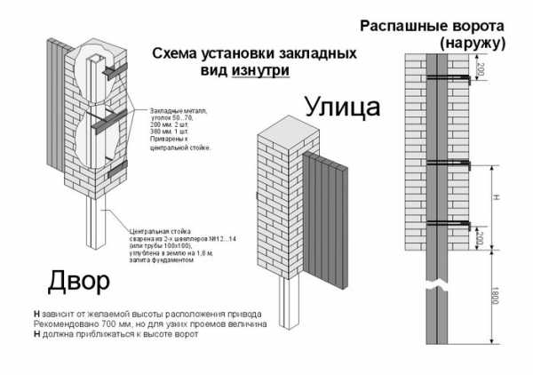 Ворота электро своими руками – Принцип работы и устройство автоматических ворот. Как сделать автоматические ворота своими руками. Тонкости и нюансы, советы и рекомендации. » Ремонт квартиры своими руками. Рекомендации по ремонту квартиры. Фото, видео, практический опыт.