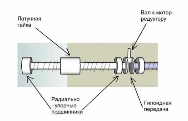 Ворота электро своими руками – Принцип работы и устройство автоматических ворот. Как сделать автоматические ворота своими руками. Тонкости и нюансы, советы и рекомендации. » Ремонт квартиры своими руками. Рекомендации по ремонту квартиры. Фото, видео, практический опыт.