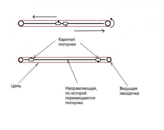 Ворота электро своими руками – Принцип работы и устройство автоматических ворот. Как сделать автоматические ворота своими руками. Тонкости и нюансы, советы и рекомендации. » Ремонт квартиры своими руками. Рекомендации по ремонту квартиры. Фото, видео, практический опыт.