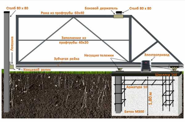 Ворота откатные видео – .