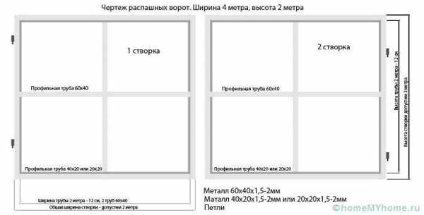 Ворота распашные железные – делаем своими руками модели с калиткой, универсальные и автоматические варианты с электроприводом из сэндвич-панелей для дачи