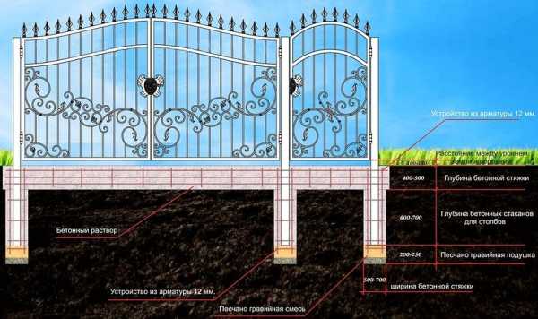 Ворота распашные железные – делаем своими руками модели с калиткой, универсальные и автоматические варианты с электроприводом из сэндвич-панелей для дачи