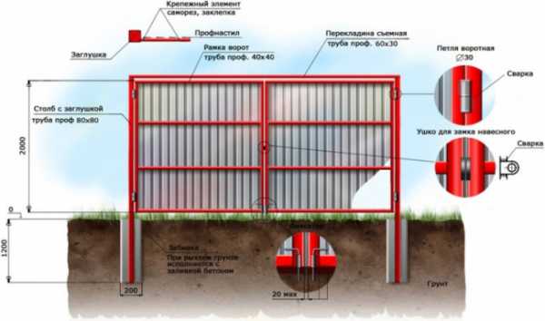 Ворота распашные железные – делаем своими руками модели с калиткой, универсальные и автоматические варианты с электроприводом из сэндвич-панелей для дачи
