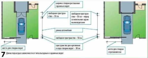 Ворота ширина – Ворота для участка и дома: ширина, расположение, варианты, схемы