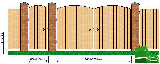 Ворота ширина – Ворота для участка и дома: ширина, расположение, варианты, схемы