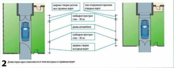 Ворота ширина – Ворота для участка и дома: ширина, расположение, варианты, схемы