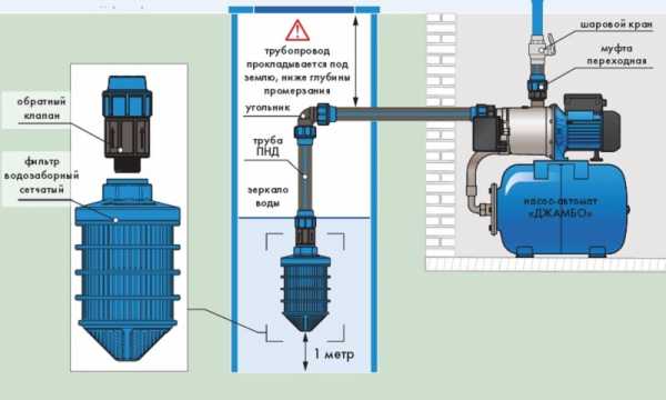 Возвратный клапан – Обратный клапан для воды для насоса: виды, принцип работы, установка