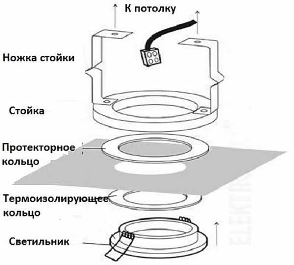 Встраиваемые споты в потолке фото – варианты для натяжных потолков, светящийся потолок как основная иллюминация, примеры для подвесной конструкции из гипсокартона