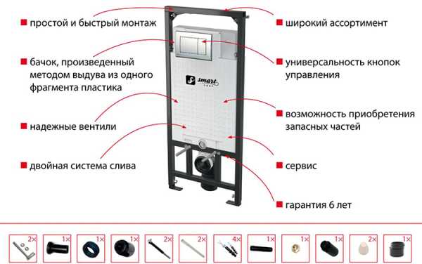 Встроенный унитаз как установить – Установка подвесного унитаза своими руками: инструкция, крепление