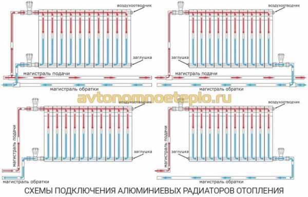 Выбрать алюминиевые радиаторы отопления – какие лучше фирмы выбрать, виды обогревателей, рейтинг производителей, преимущества батарей из алюминия