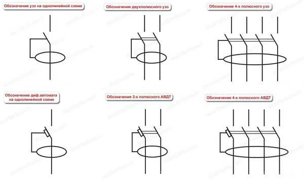 Выключатель на схеме – ЕСКД. Обозначения условные графические в электрических схемах. Устройства коммутационные и контактные соединения
