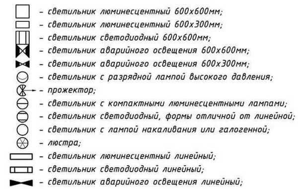 Выключатель на схеме – ЕСКД. Обозначения условные графические в электрических схемах. Устройства коммутационные и контактные соединения