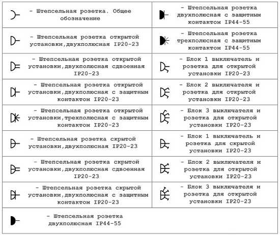 Выключатель на схеме – ЕСКД. Обозначения условные графические в электрических схемах. Устройства коммутационные и контактные соединения