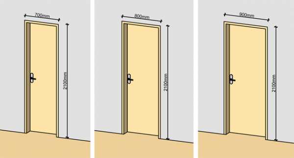Высота проема дверей межкомнатных дверей – высота и толщина, стандарт дверных проемов для дверей шириной 80 см, какие бывают габариты дверных коробок, как установить двери своими руками, фото