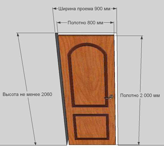Высота проема дверей межкомнатных дверей – высота и толщина, стандарт дверных проемов для дверей шириной 80 см, какие бывают габариты дверных коробок, как установить двери своими руками, фото