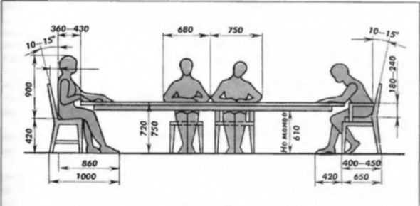 Высота табурета стандартная – ГОСТ 13025.2-85 Мебель бытовая. Функциональные размеры мебели для сидения и лежания (с Изменениями N 1, 2), ГОСТ от 27 июня 1985 года №13025.2-85