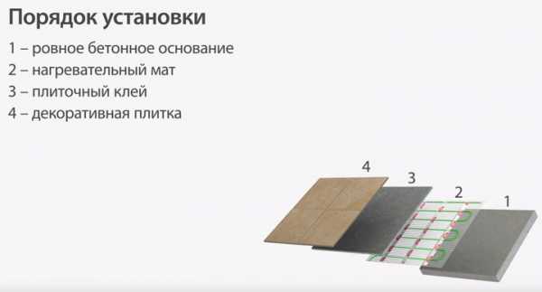 Высота установки терморегулятора теплого пола – Десять ошибок при монтаже электрического теплого пола, виды, эксплуатация, монтаж, самостоятельный ремонт. Инструменты и технология для создания теплых полов своими руками