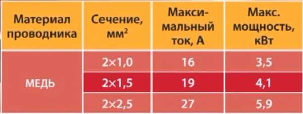 Высота установки терморегулятора теплого пола – Десять ошибок при монтаже электрического теплого пола, виды, эксплуатация, монтаж, самостоятельный ремонт. Инструменты и технология для создания теплых полов своими руками