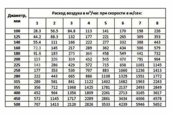 Вытяжка для аогв в частном доме – Вентиляция в котельной частного дома: разновидности, требования, расчет и подбор оборудования