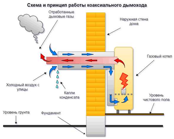 Вытяжка для аогв в частном доме – Вентиляция в котельной частного дома: разновидности, требования, расчет и подбор оборудования