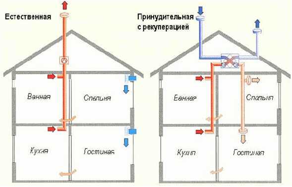 Вытяжка для аогв в частном доме – Вентиляция в котельной частного дома: разновидности, требования, расчет и подбор оборудования