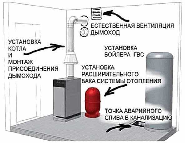 Вытяжка для аогв в частном доме – Вентиляция в котельной частного дома: разновидности, требования, расчет и подбор оборудования