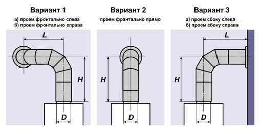 Вытяжка для аогв в частном доме – Вентиляция в котельной частного дома: разновидности, требования, расчет и подбор оборудования