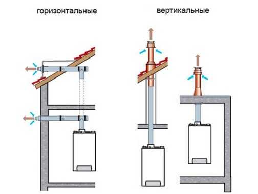 Вытяжка для аогв в частном доме – Вентиляция в котельной частного дома: разновидности, требования, расчет и подбор оборудования